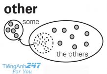Cách sử dụng other, others, the other, the others, another